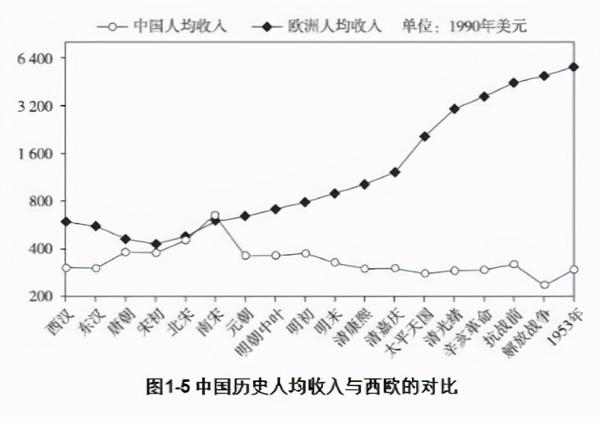 中国各朝代GDP知乎_蔡书雅中国各省gdp