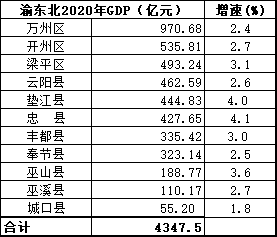 秀山gdp总量_忠县 忠县被誉为重庆发展的一匹 黑马(3)