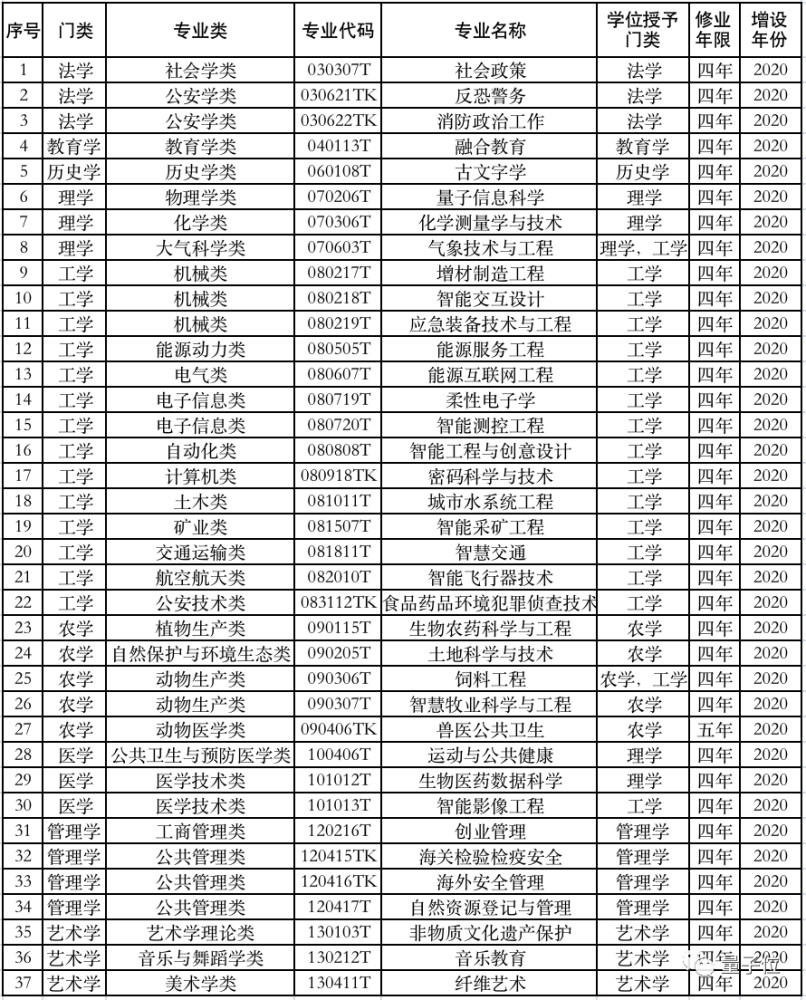 模特专业的大学排名_计算机专业大学排名(3)