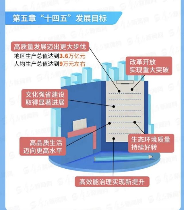 一图速读|陕西"十四五"规划纲要正式公布