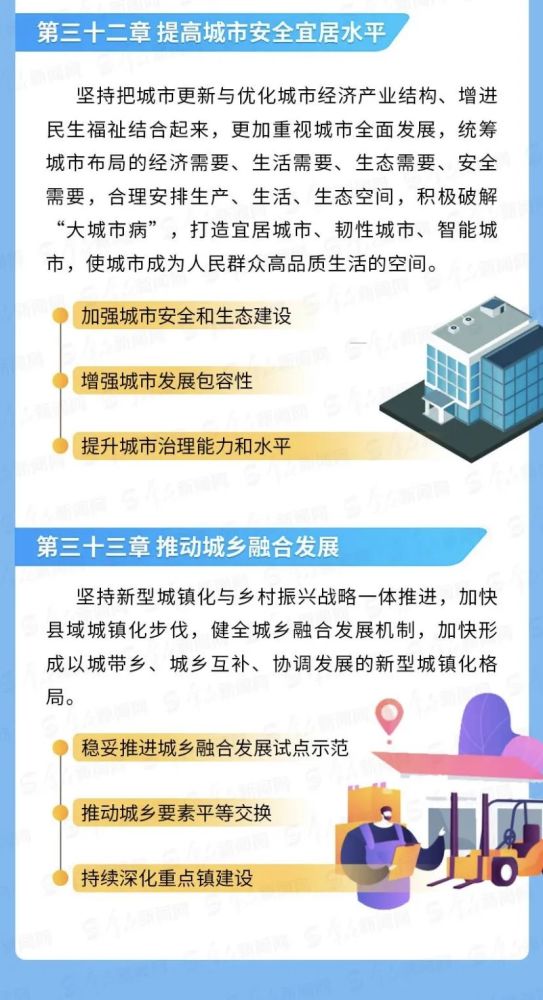 一图速读|陕西"十四五"规划纲要
