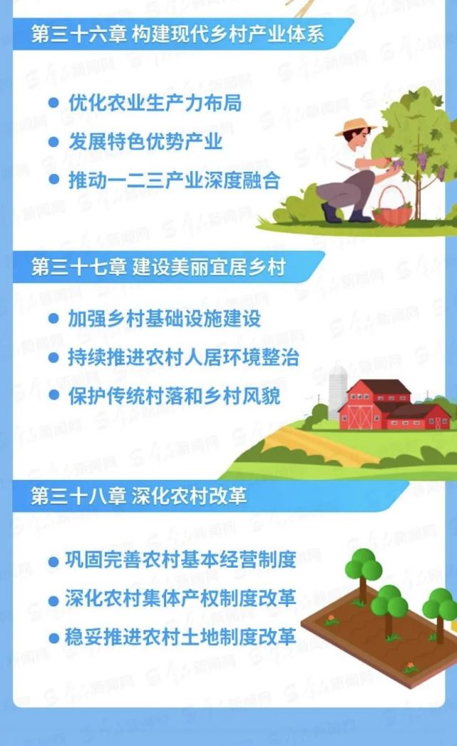一图速读|陕西"十四五"规划纲要