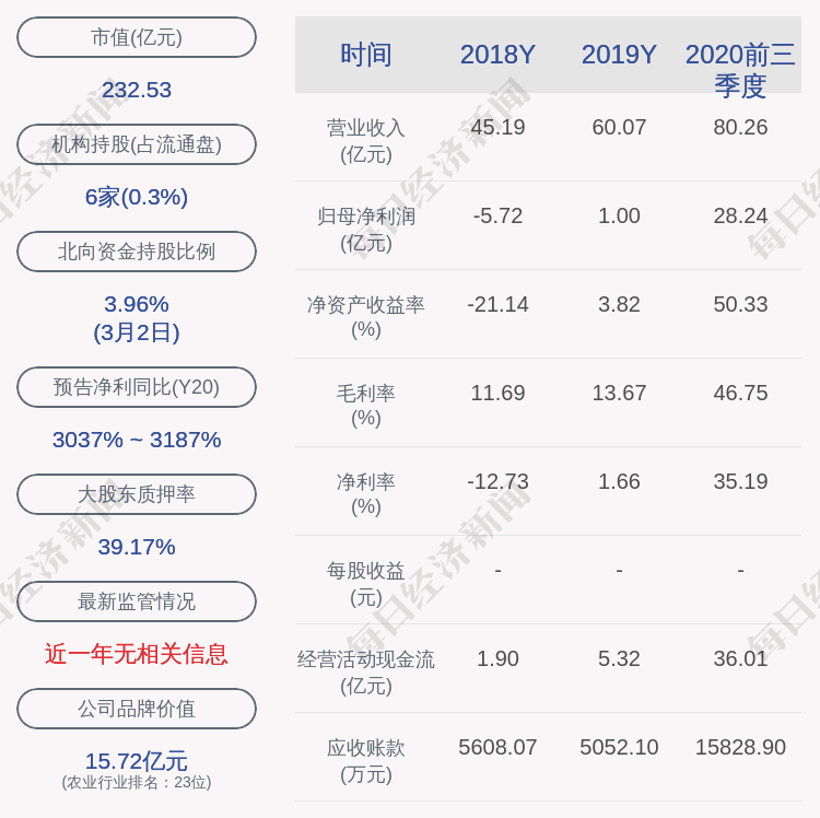 天邦股份:聘请王维勇,周端阳为公司副总裁_腾讯新闻