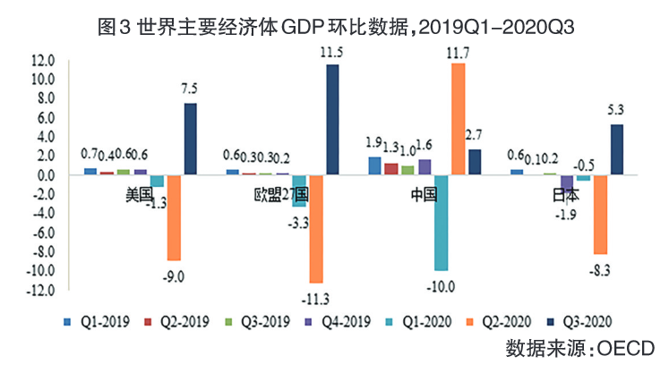 新冠疫情对中国经济影响的GDP(3)