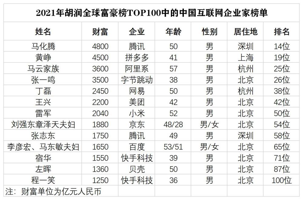 中国38岁以上人口多少_中国地图(2)