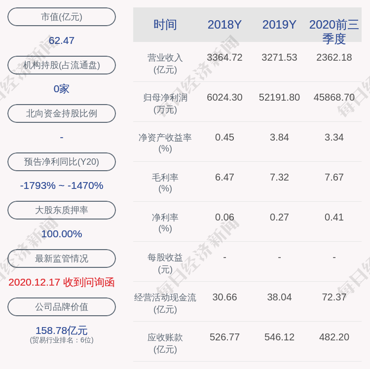 海航集团gdp_海航集团太子爷照片(2)