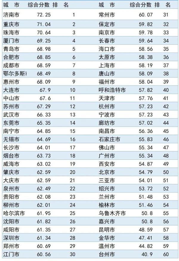 大连人口流动_大连日本风情街