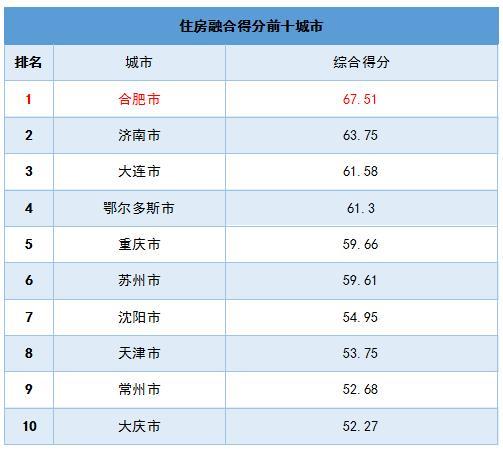 合肥流动人口管理_合肥各区人口分布图