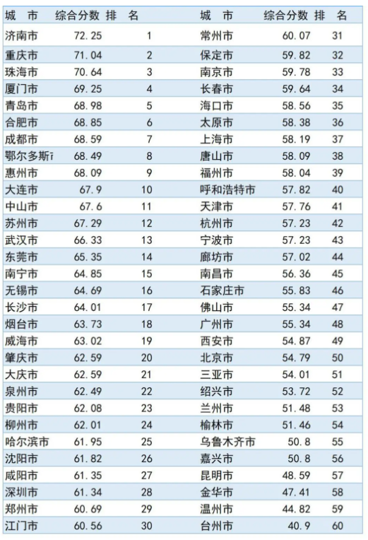 呼和浩特流动人口_呼和浩特成立 流动人口之家 1