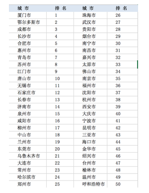 青岛户籍人口_壹点观察 近三年青岛人口增速放缓,户籍新政落地如何留住人