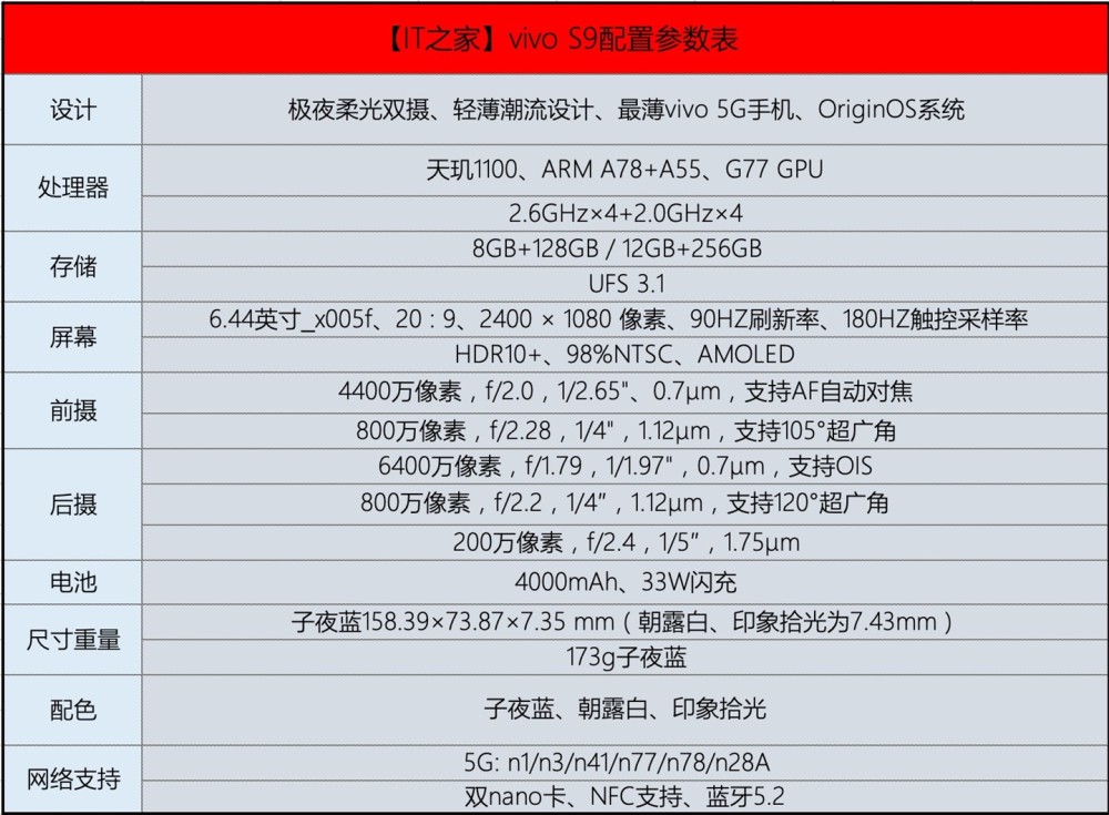 规格参数: 高颜值是第一竞争力,相信看到 s9 的第一眼,没人会说它不