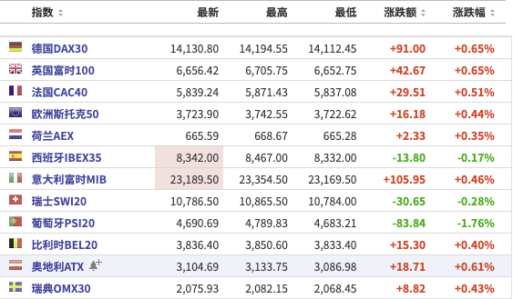 2021年11月gdp(2)