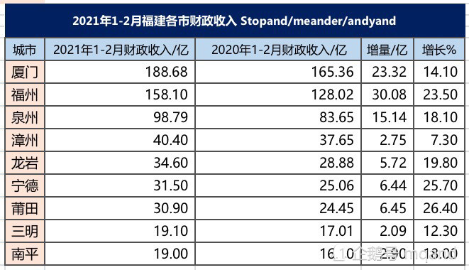 2021年福建各市gdp_福建各地市2020年gdp