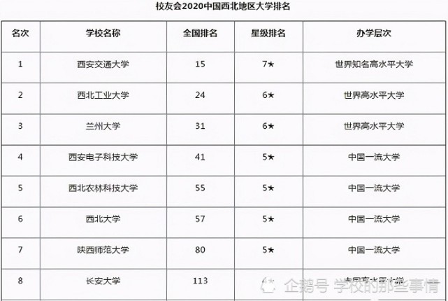 排名第七:陕西师范大学陕西师范大学简称"陕西师大,位于陕西省西安市