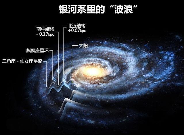 银河系正以200万千米时速在宇宙中狂奔它要将太阳系带向哪里