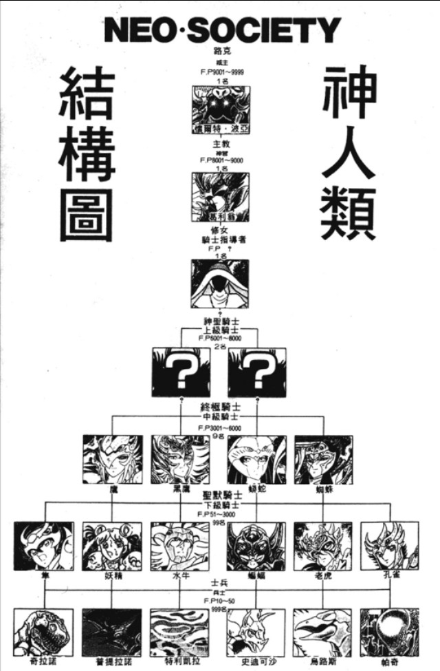 《静斗士翔》:极富特点的故事情节和铠甲设定,车田正