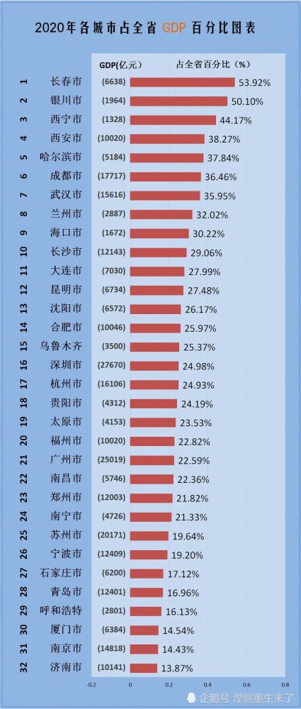 银川多少人口_人口普查显示 这几个 省城 最豪横