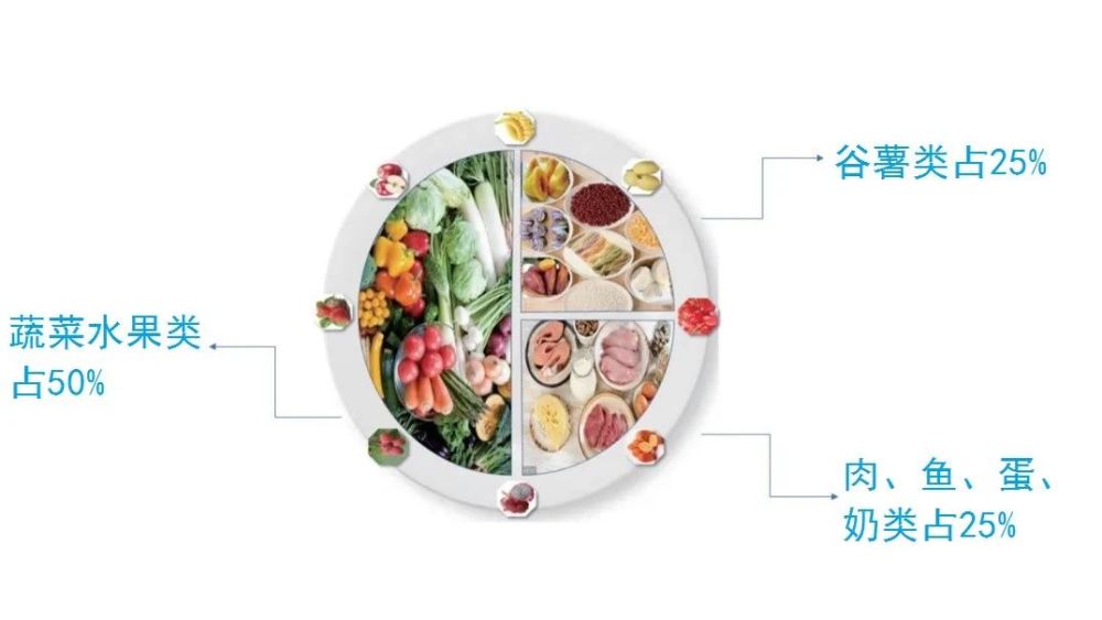 膳食宝塔你真的懂吗?