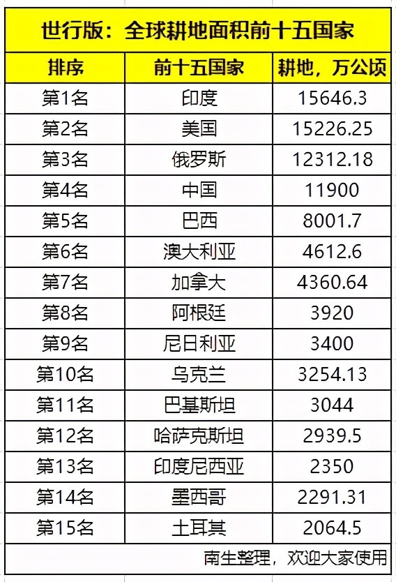 印尼全球gdp排名_31省份GDP出炉 那些富可敌国的省,你家乡相当于哪个国家(2)