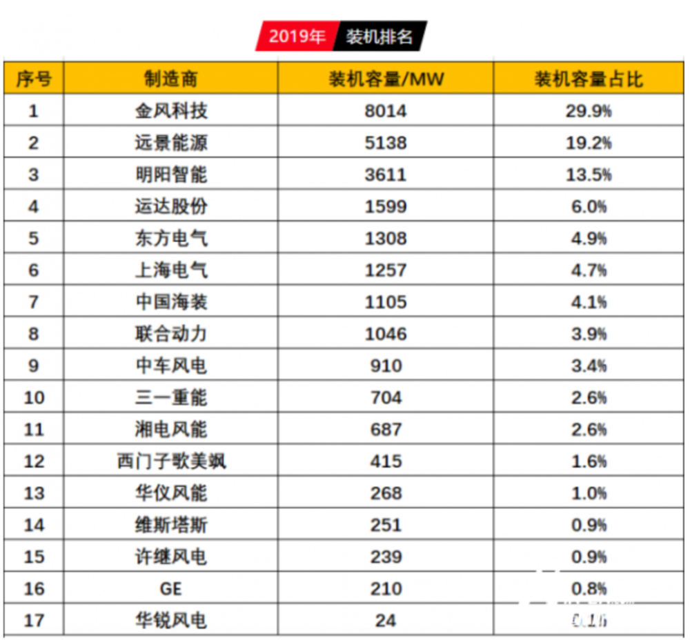 上海电气排名_上海电气郑建华(2)