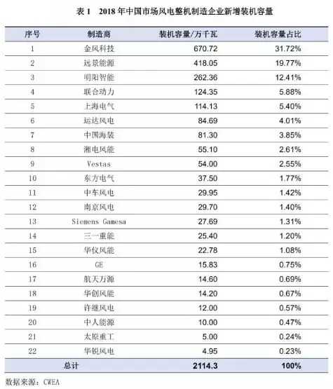 上海电气排名_上海电气郑建华