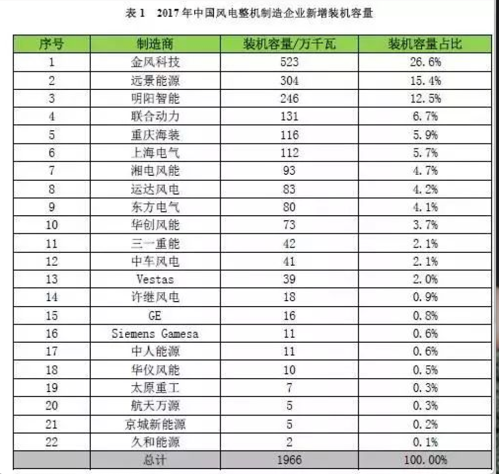 上海电气排名_上海电气郑建华