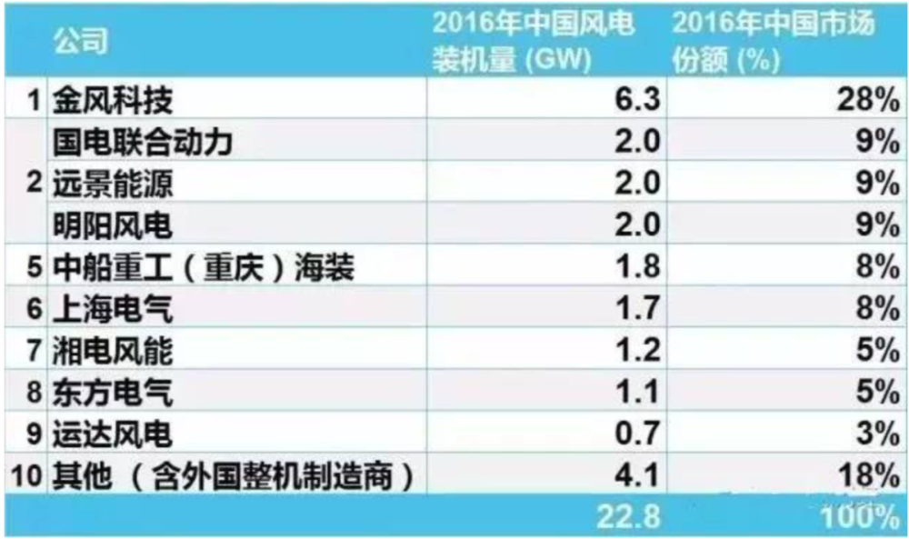 上海电气排名_上海电气郑建华(2)