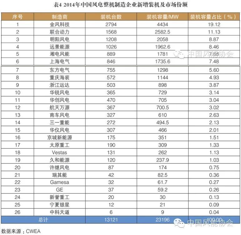 上海电气排名_上海电气郑建华