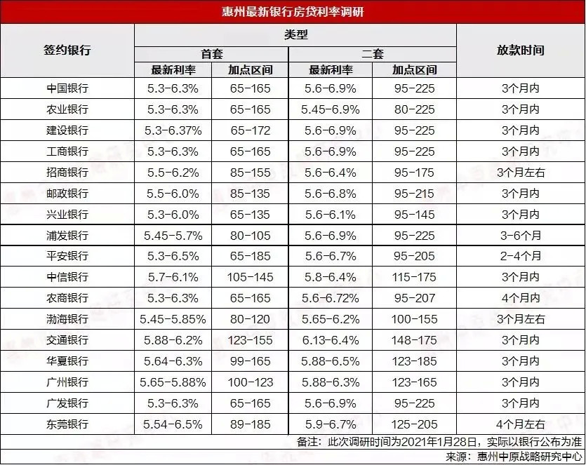 2014年工商银行个人住房贷款利率_2014年10月惠州银行房贷利率调查 搜房网_2014年银行上调利率