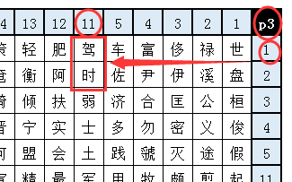 数字暗语 腾讯网