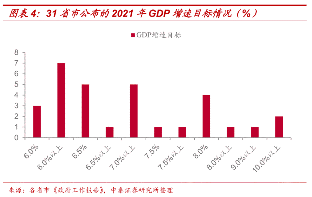 gdp多少可以保证就业_GDP跑多快能稳住就业 新闻观察