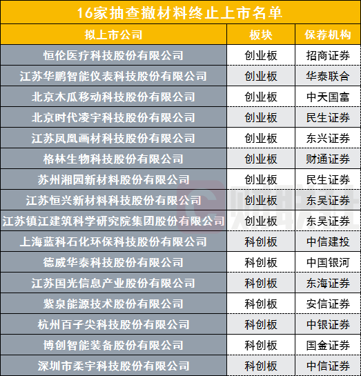 证券公司排名2021_证券公司(2)