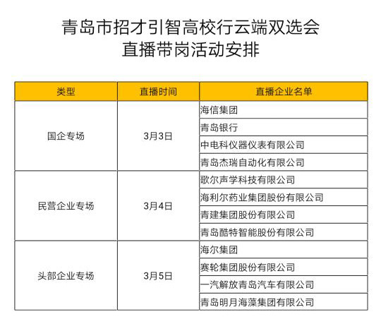 青岛招聘工作_青岛招聘网 青岛人才网 青岛招聘信息 智联招聘(3)