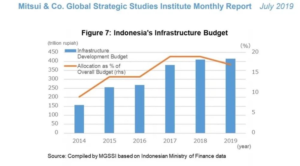 印尼2019年gdp_2019年中国gdp增长率