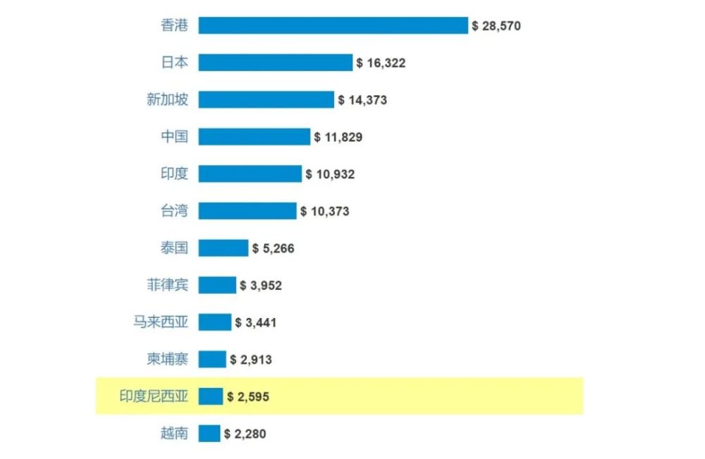 疫情印尼人口_印尼疫情最新曲线图