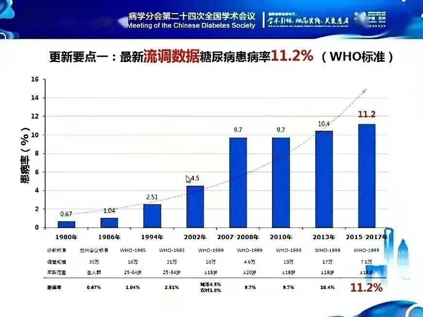 糖尿病,血糖高,如何科学预防糖尿病慢性并发症?