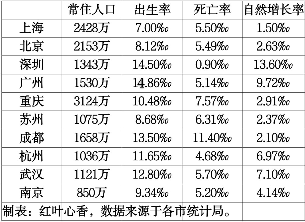 2020中国十大人口城市排名_中国城市人口排名