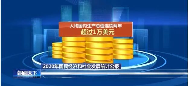 中国人均国内生产总值连续两年超1万美元