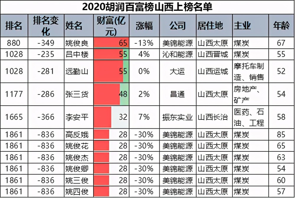 2021向氏人口_人口普查(2)