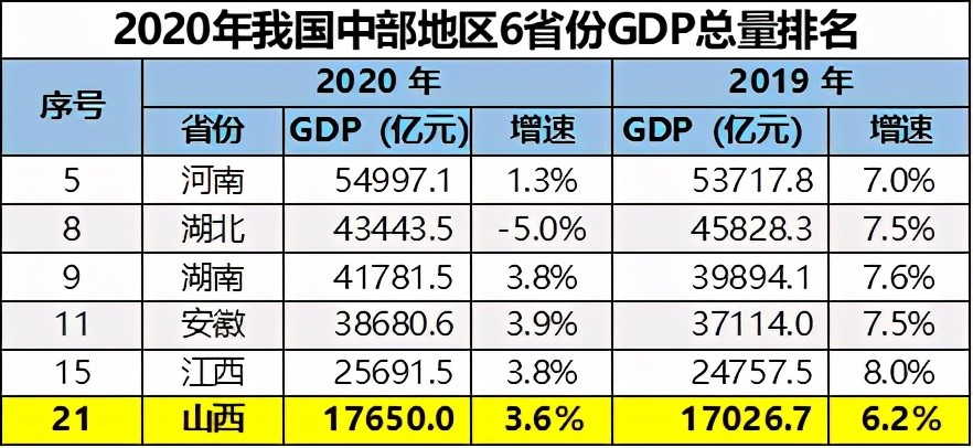 2020年山西gdp(3)