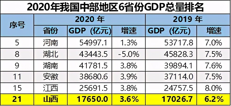 山西省2020年gdp(2)