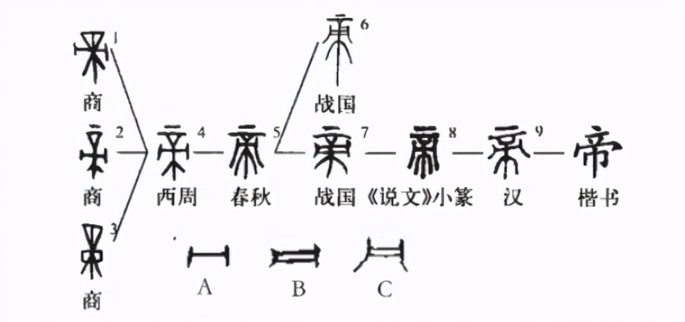 黄帝之黄是何意思,甲骨文揭开端倪,难怪黄帝叫黄帝