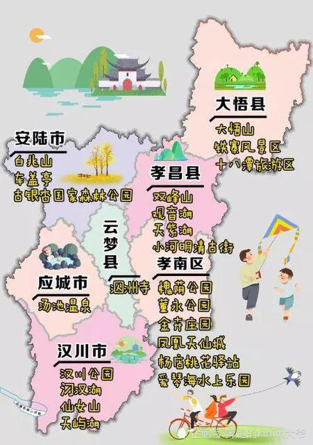 浅论孝感各县市区发展规划
