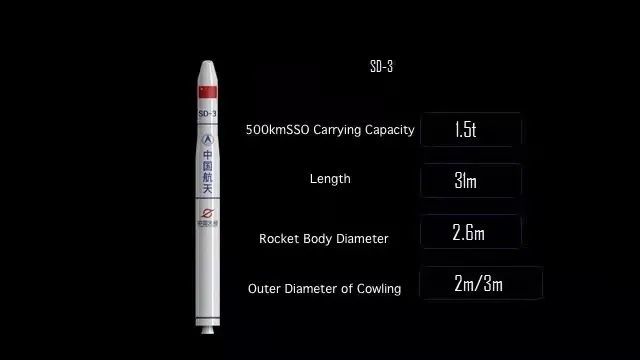 早安太空·网罗天下|捷龙三号火箭将于2022年首飞