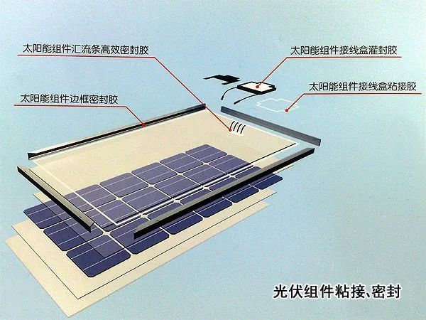 发泡硅胶|参与全球气候治理,密封光伏电池组件,提升能源利用效率