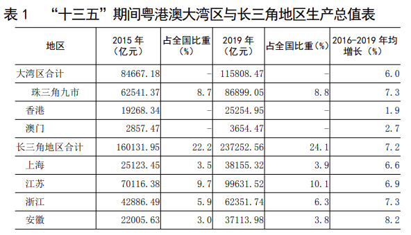 长三角人口总量_世界人口总量变化图