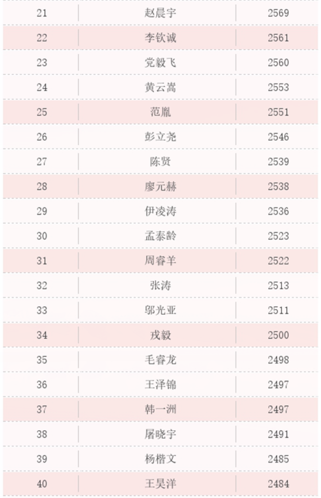 象棋排名2021_象棋对象图片
