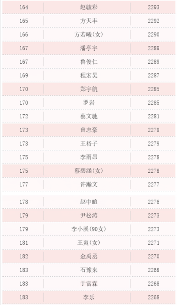 象棋排名2021_象棋对象图片