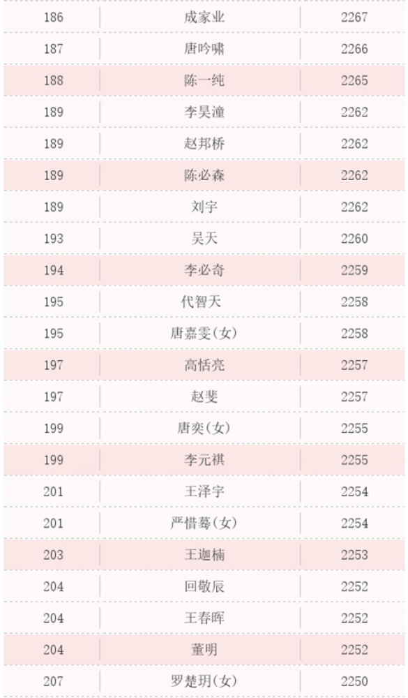 象棋排名2021_象棋对象图片