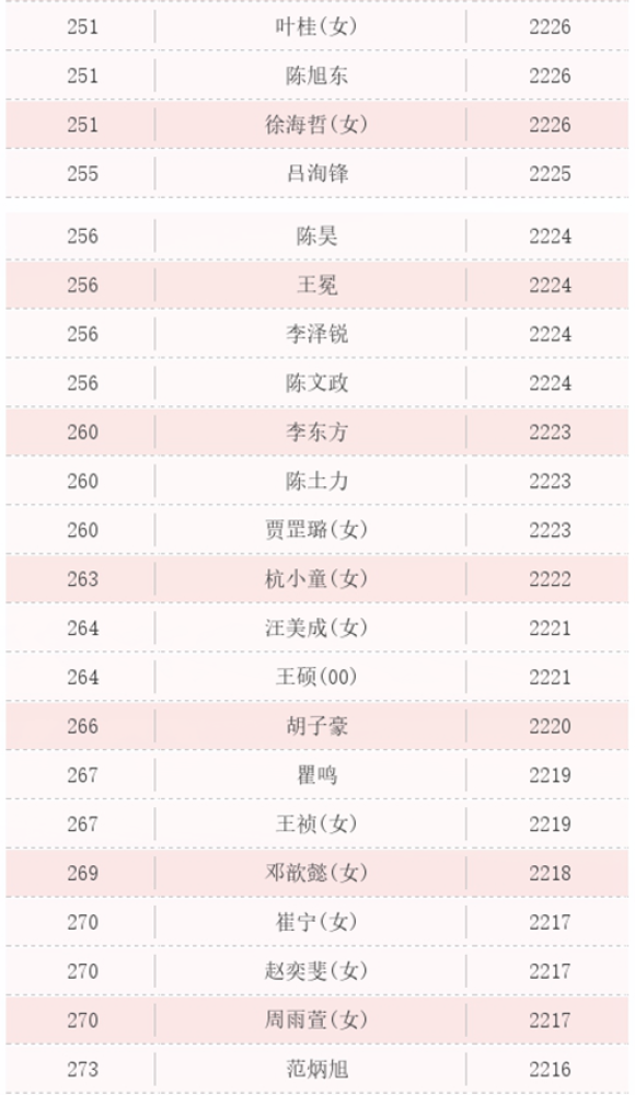 2021年中国按行业gdp排名_2021年Q1中国城市GDP排行 成都不敌苏州,合肥 福州崛起(2)